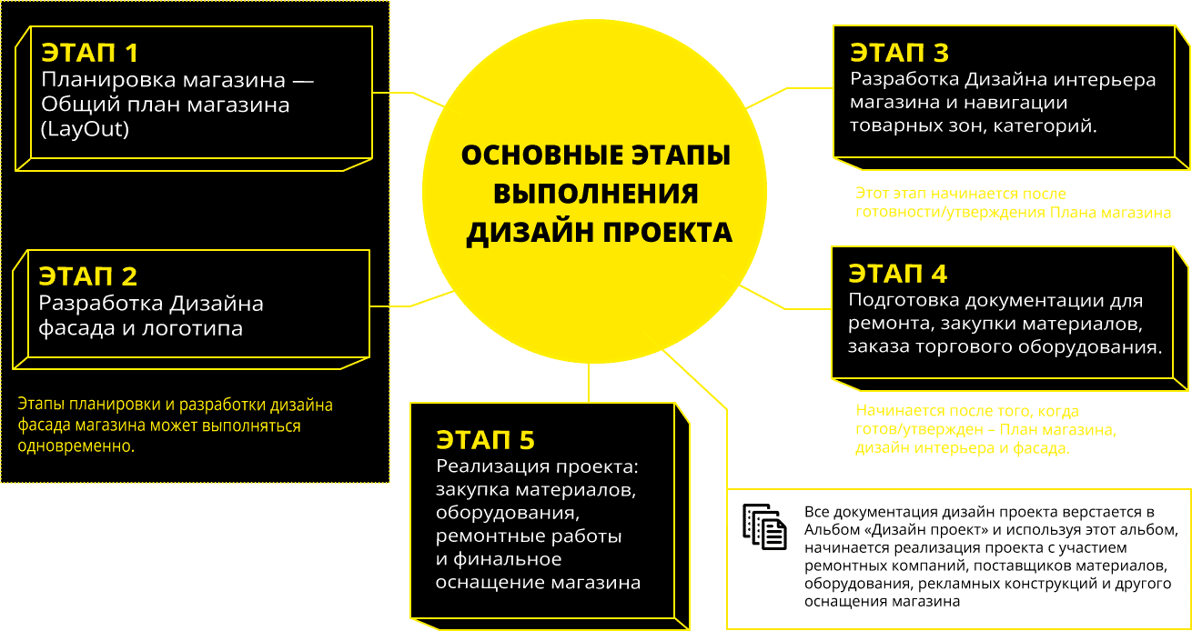 Дизайн проект Дизайн проект